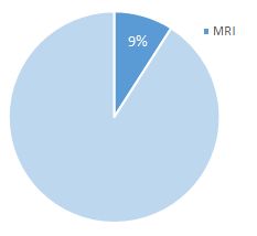 gQ9%MRIBĂ