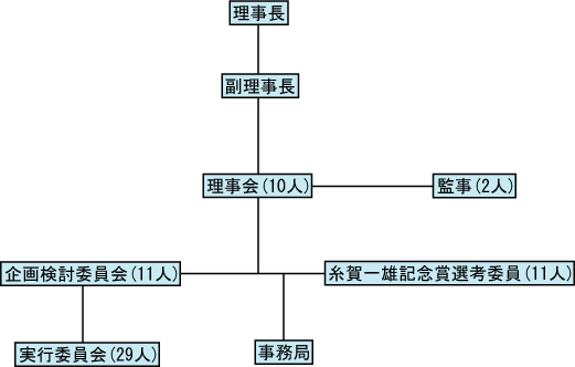 役員表
