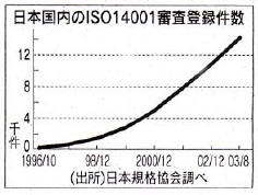 ISO14001Ro^