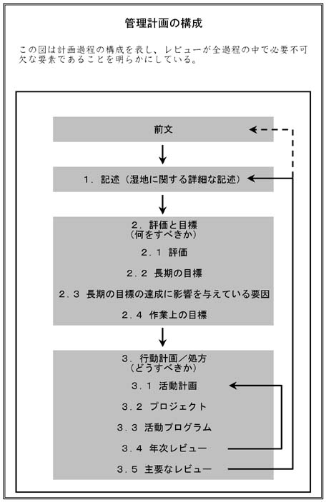 mgt-chart2_j.jpg (32KB)