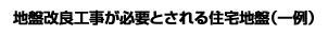 �n�Չ��ǍH�����K�v�Ƃ����Z��n�Ձi���j