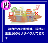 ���ǂ��ꂽ�n�Ղ́A����̂܂�100�����T�C�N���\�ł�