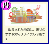 ���ǂ��ꂽ�n�Ղ́A����̂܂�100�����T�C�N���\�ł�
