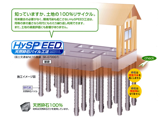 知っていますか、土地の100%リサイクル HySPEED工法